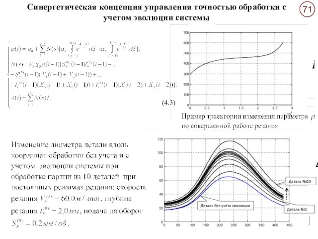 Синергетическая концепция управления точностью обработки с учетом эволюции системы (4.3)