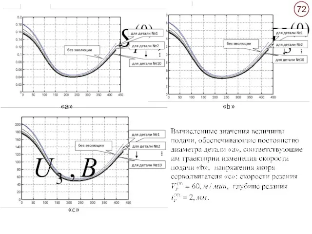 «а» «b» «c»