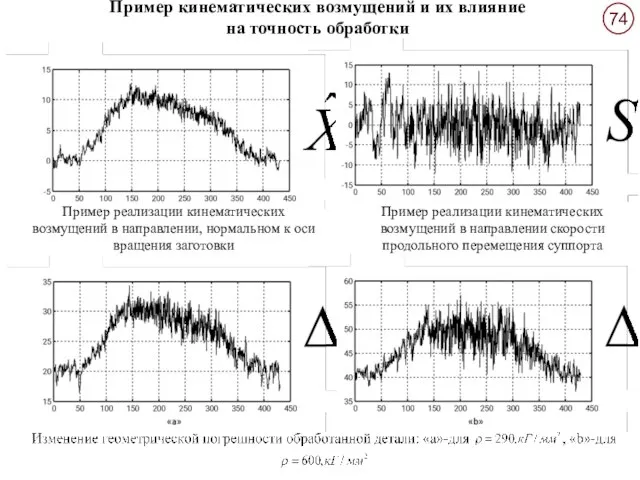 Пример кинематических возмущений и их влияние на точность обработки