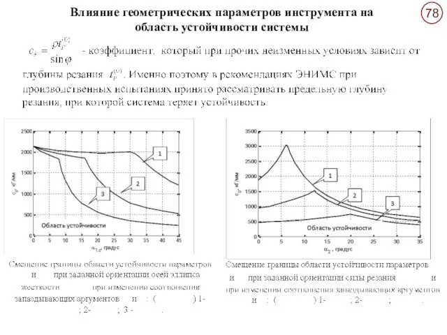 Влияние геометрических параметров инструмента на область устойчивости системы