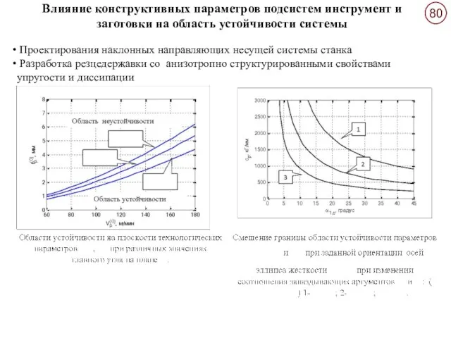 Влияние конструктивных параметров подсистем инструмент и заготовки на область устойчивости системы Проектирования