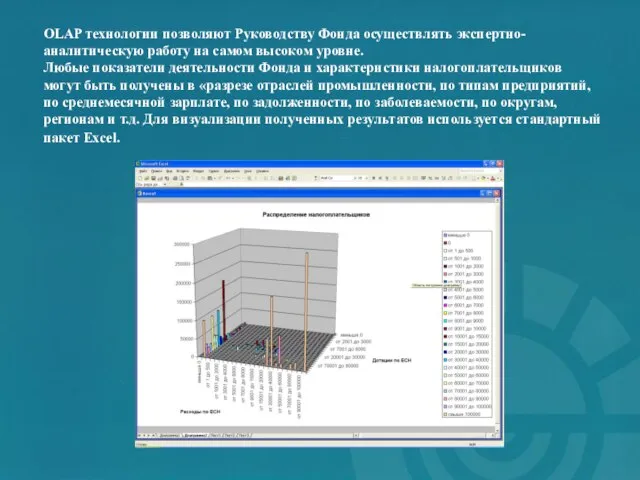 OLAP технологии позволяют Руководству Фонда осуществлять экспертно-аналитическую работу на самом высоком уровне.