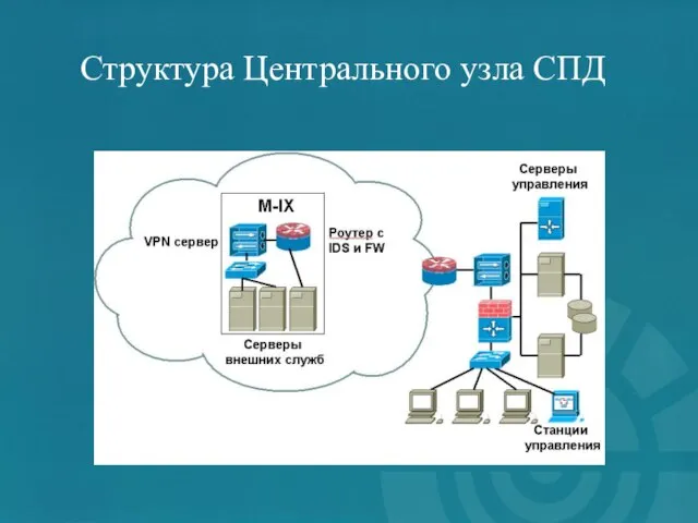 Структура Центрального узла СПД