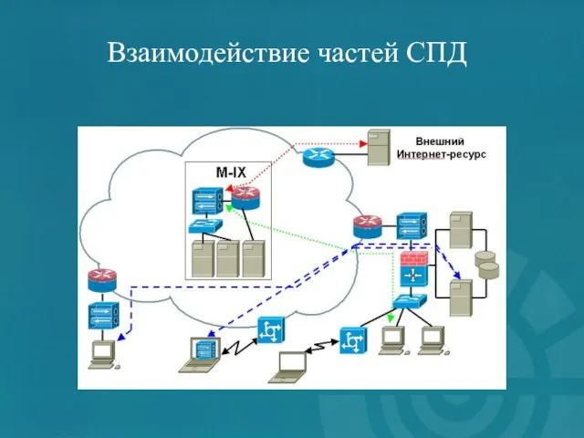 Взаимодействие частей СПД