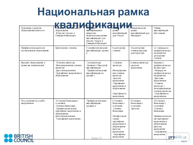 Национальная рамка квалификации