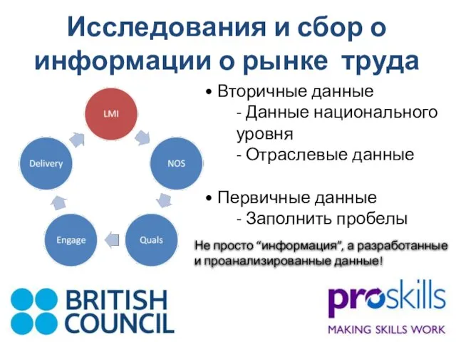 Исследования и сбор о информации о рынке труда Вторичные данные - Данные