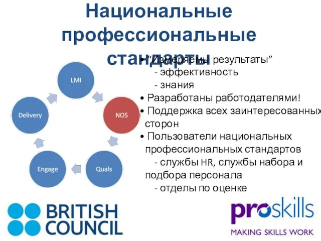 Национальные профессиональные стандарты “Измеряемы результаты” - эффективность - знания Разработаны работодателями! Поддержка