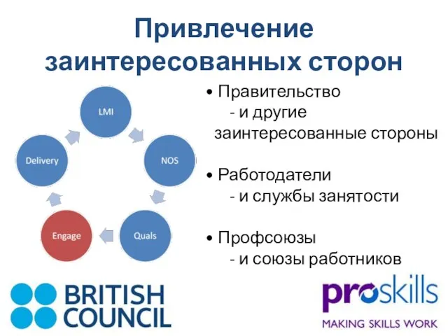 Привлечение заинтересованных сторон Правительство - и другие заинтересованные стороны Работодатели - и