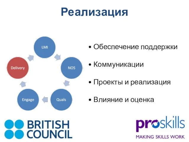 Реализация Обеспечение поддержки Коммуникации Проекты и реализация Влияние и оценка