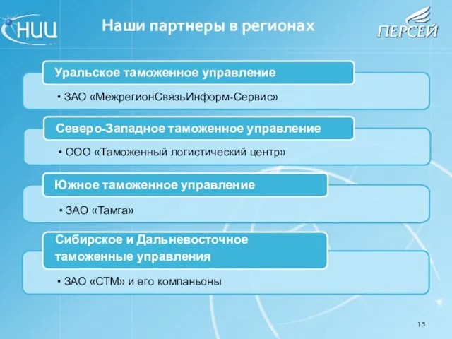 ЗАО «МежрегионСвязьИнформ-Сервис» Уральское таможенное управление ООО «Таможенный логистический центр» Северо-Западное таможенное управление