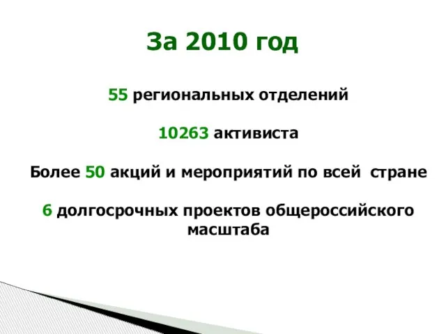 55 региональных отделений 10263 активиста Более 50 акций и мероприятий по всей