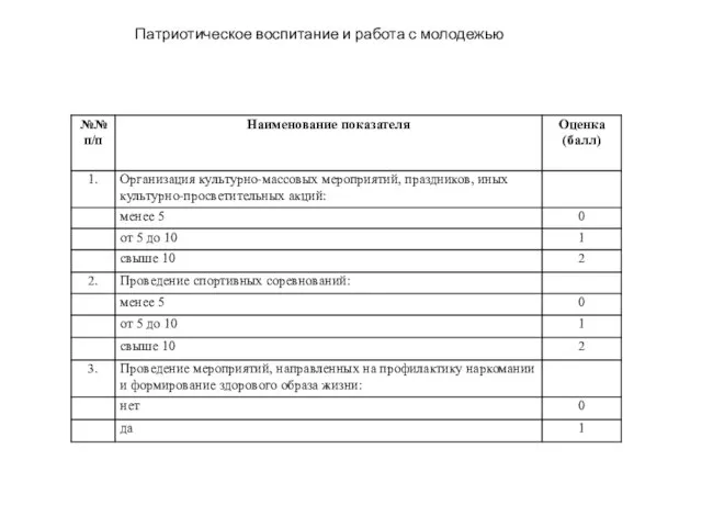 Патриотическое воспитание и работа с молодежью