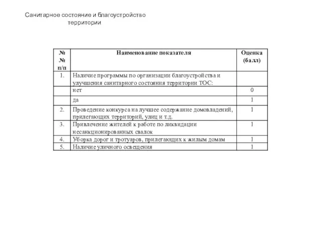 Санитарное состояние и благоустройство территории