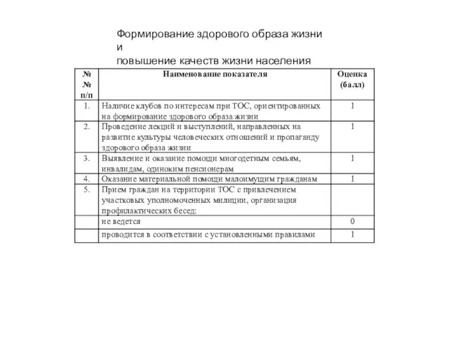 Формирование здорового образа жизни и повышение качеств жизни населения