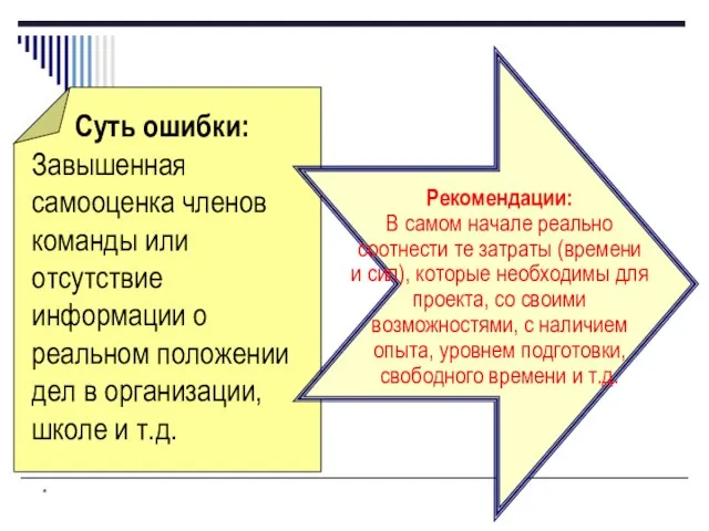 * Суть ошибки: Завышенная самооценка членов команды или отсутствие информации о реальном