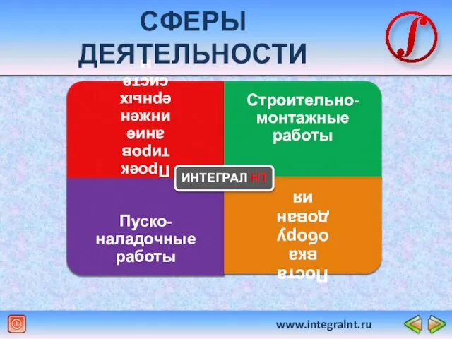 www.integralnt.ru СФЕРЫ ДЕЯТЕЛЬНОСТИ