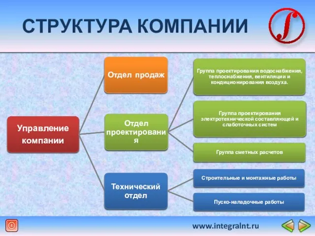 www.integralnt.ru СТРУКТУРА КОМПАНИИ