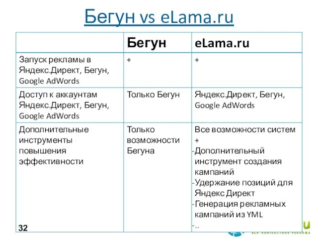 Бегун vs eLama.ru