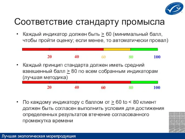 Каждый индикатор должен быть > 60 (минимальный балл, чтобы пройти оценку; если