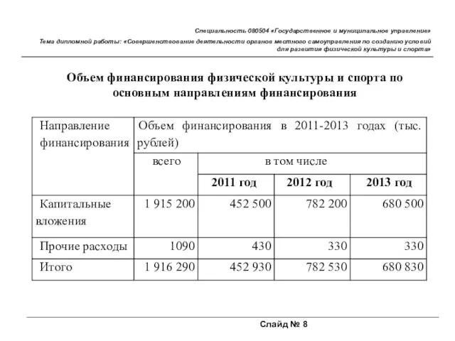 Слайд № 8 Специальность 080504 «Государственное и муниципальное управление» Тема дипломной работы: