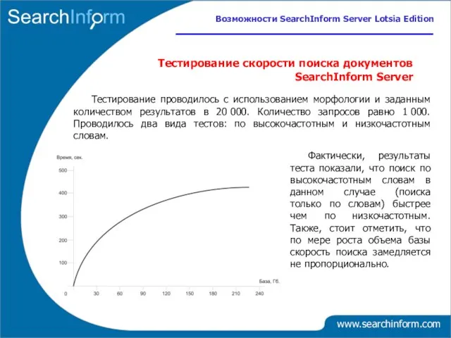 www.searchinform.com Тестирование скорости поиска документов SearchInform Server Возможности SearchInform Server Lotsia Edition