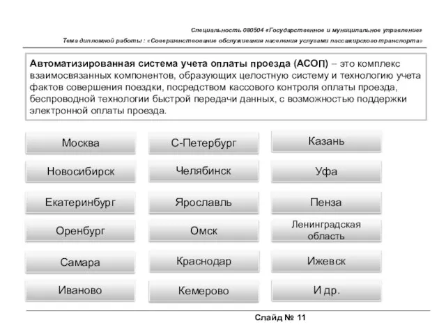 Слайд № 11 Специальность 080504 «Государственное и муниципальное управление» Тема дипломной работы