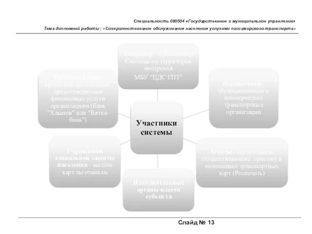 Слайд № 13 Специальность 080504 «Государственное и муниципальное управление» Тема дипломной работы