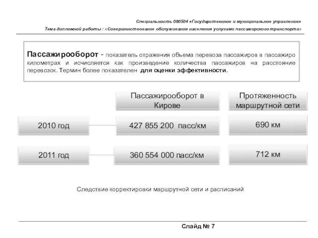 Слайд № 7 Специальность 080504 «Государственное и муниципальное управление» Тема дипломной работы