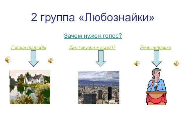 2 группа «Любознайки» Зачем нужен голос? Голоса природы Как «звучит» город? Речь человека