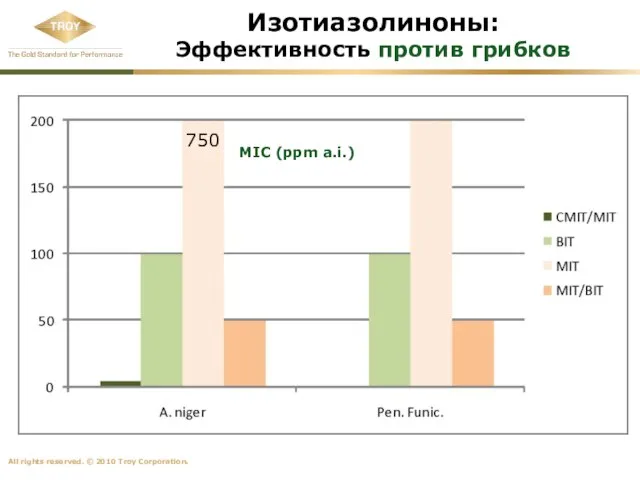 Изотиазолиноны: Эффективность против грибков