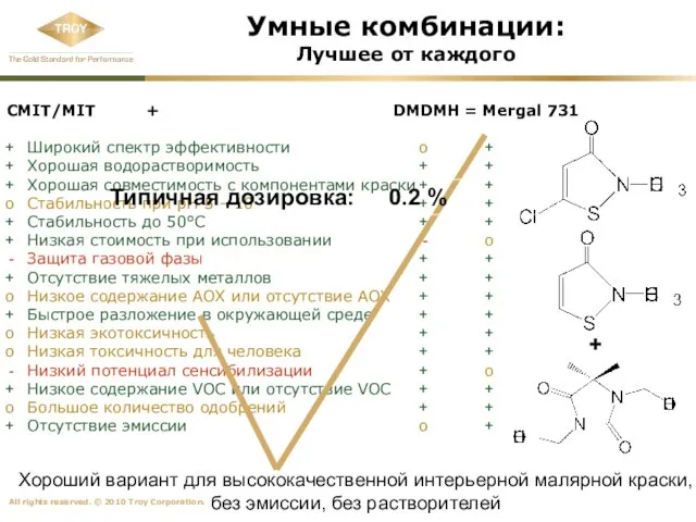 Умные комбинации: Лучшее от каждого CMIT/MIT + Широкий спектр эффективности Хорошая водорастворимость