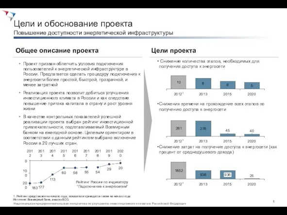 Цели и обоснование проекта Повышение доступности энергетической инфраструктуры Общее описание проекта Проект