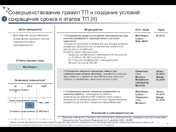 Совершенствование правил ТП и создание условий сокращения сроков и этапов ТП (II)