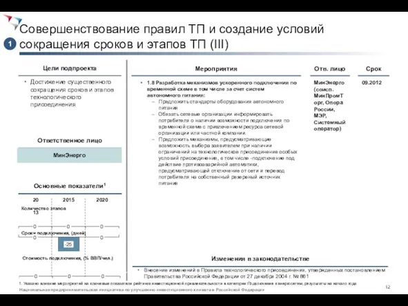 Совершенствование правил ТП и создание условий сокращения сроков и этапов ТП (III)