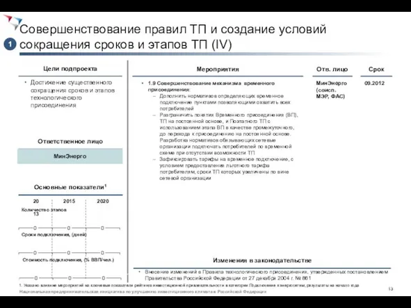 Совершенствование правил ТП и создание условий сокращения сроков и этапов ТП (IV)