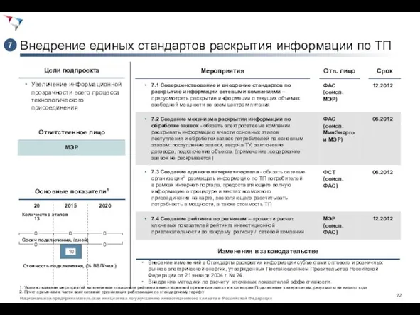 Внедрение единых стандартов раскрытия информации по ТП Увеличение информационной прозрачности всего процесса