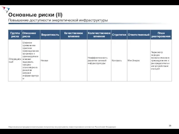 Основные риски (II) Повышение доступности энергетической инфраструктуры