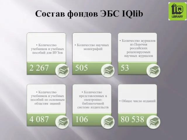 Состав фондов ЭБС IQlib