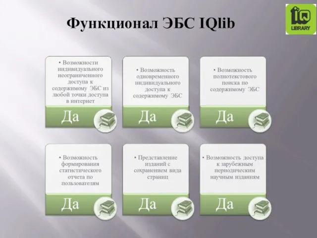 Функционал ЭБС IQlib