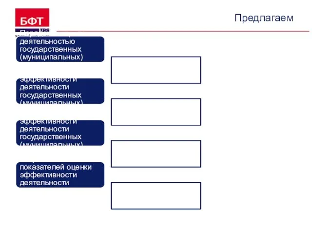 Предлагаем Порядок контроля за деятельностью государственных (муниципальных) учреждений Порядок оценки эффективности деятельности