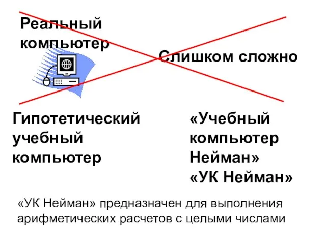 Слишком сложно Гипотетический учебный компьютер «Учебный компьютер Нейман» «УК Нейман» «УК Нейман»