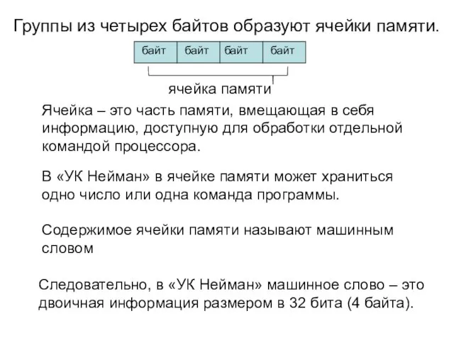 Группы из четырех байтов образуют ячейки памяти. Ячейка – это часть памяти,