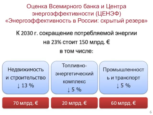 Оценка Всемирного банка и Центра энергоэффективности (ЦЕНЭФ) «Энергоэффективность в России: скрытый резерв»