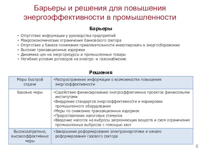 Барьеры и решения для повышения энергоэффективности в промышленности Барьеры Отсутствие информации у