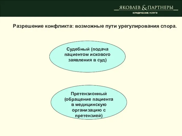 Разрешение конфликта: возможные пути урегулирования спора. ЮРИДИЧЕСКИЕ УСЛУГИ Судебный (подача пациентом искового