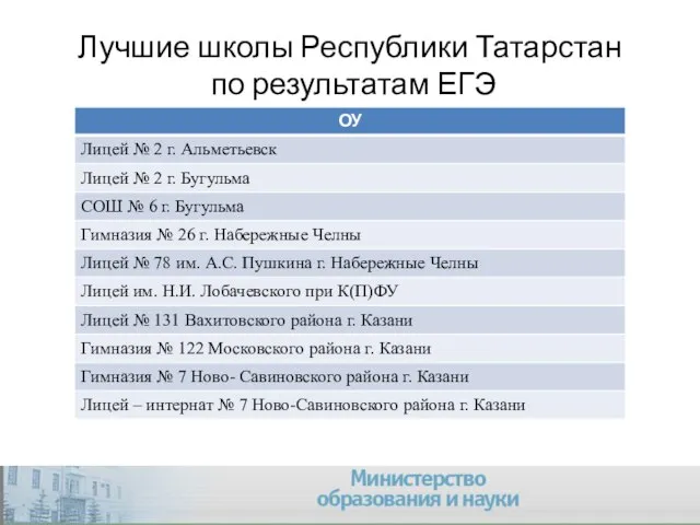 Лучшие школы Республики Татарстан по результатам ЕГЭ