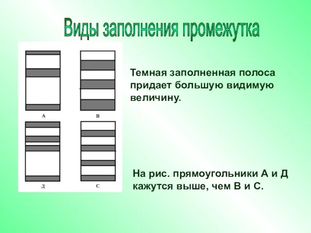 Темная заполненная полоса придает большую видимую величину. Виды заполнения промежутка На рис.