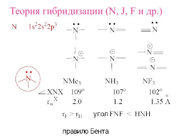 Теория гибридизации (N, J, F и др.)