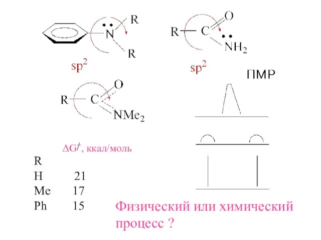 ΔG=, ккал/моль R H 21 Me 17 Ph 15 Физический или химический процесс ?