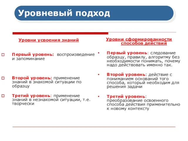 Уровни усвоения знаний Первый уровень: воспроизведение и запоминание Второй уровень: применение знаний